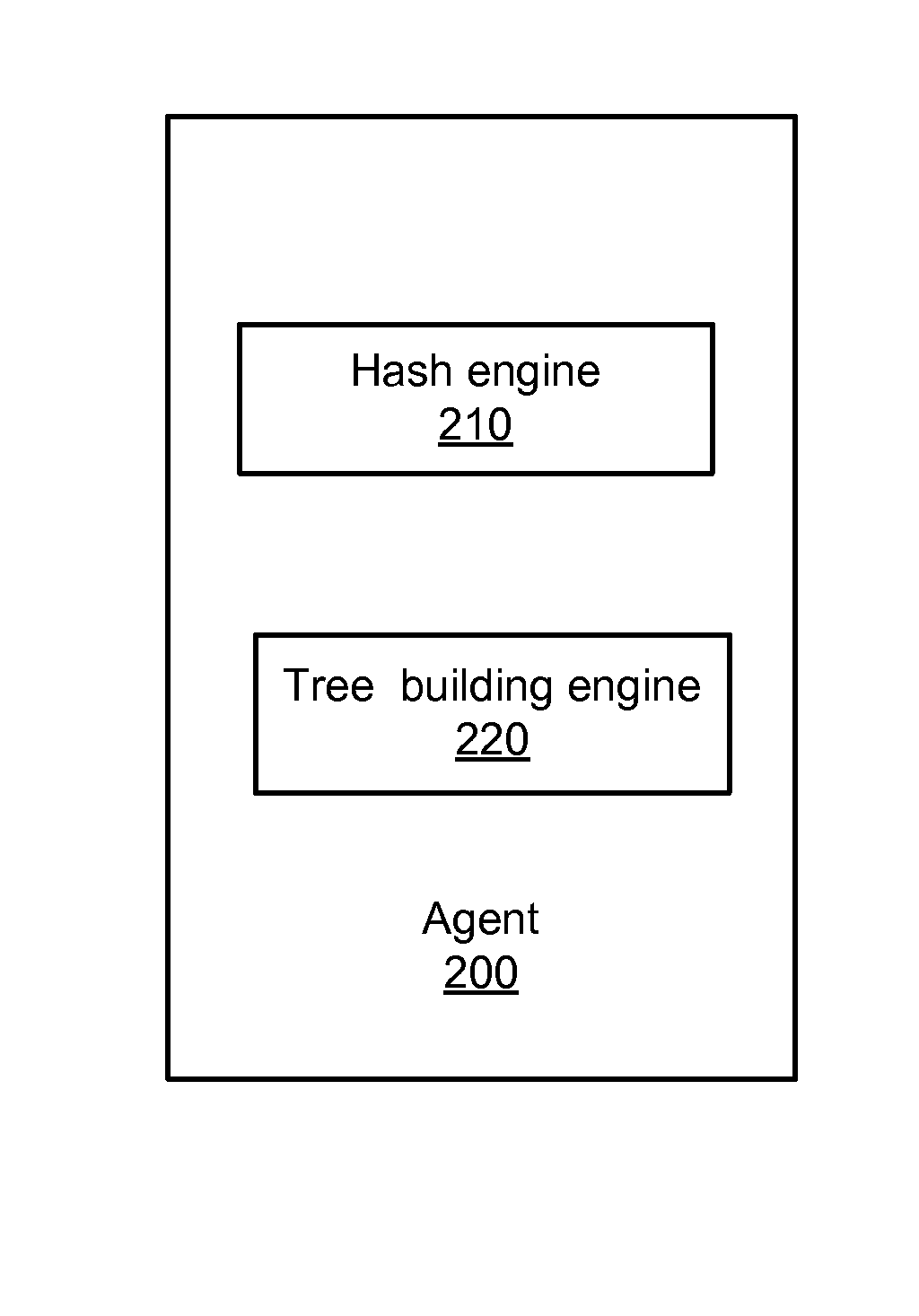 Automated software configuration management