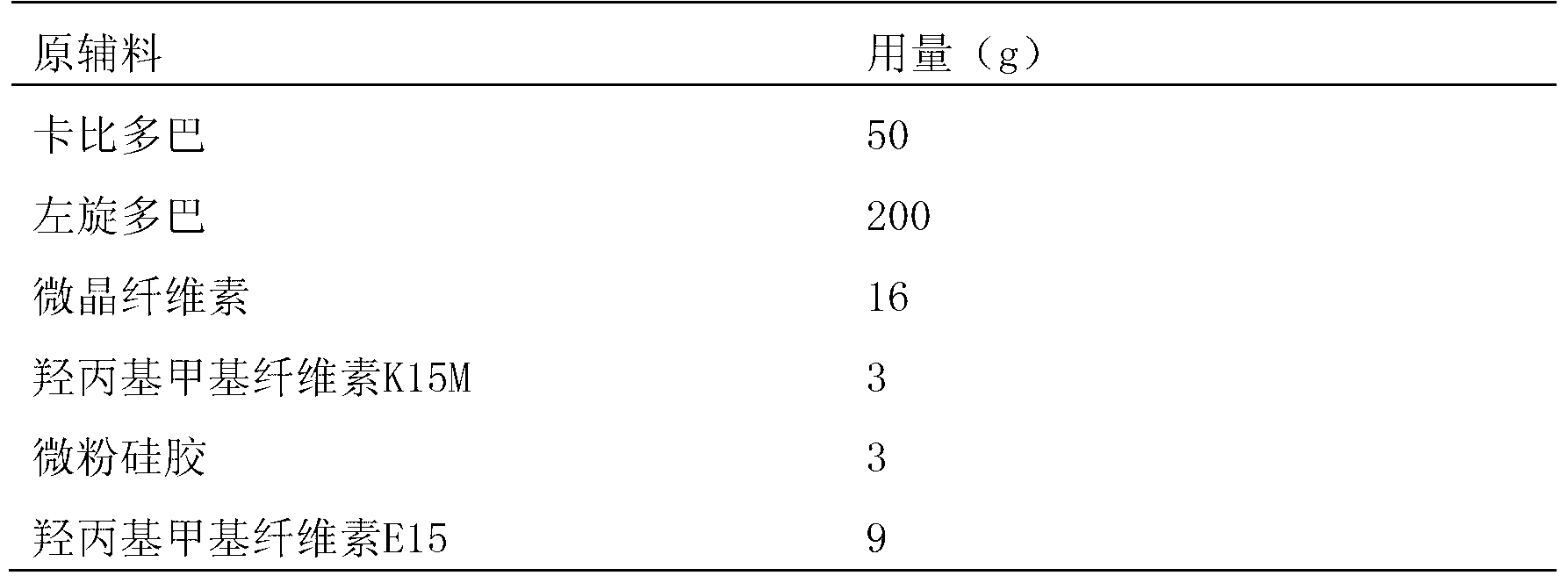 Carbidopa-levodopa controlled release tablet and preparation method of tablet