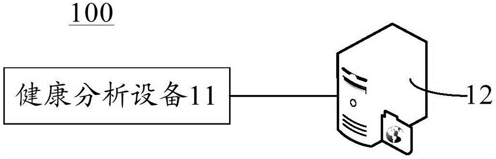 Health analysis device, server and system