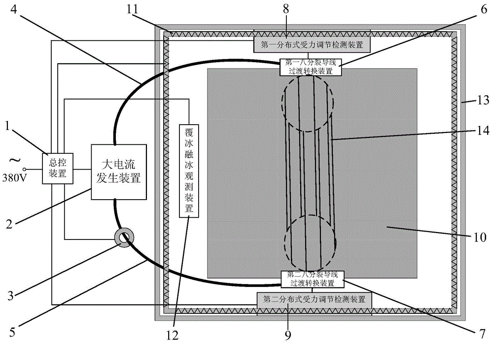 Phytotron de-icing test platform for extra-high voltage divided conductors