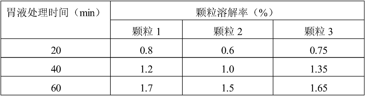 Preparation method of probiotic granules being resistant to acid and bile salt