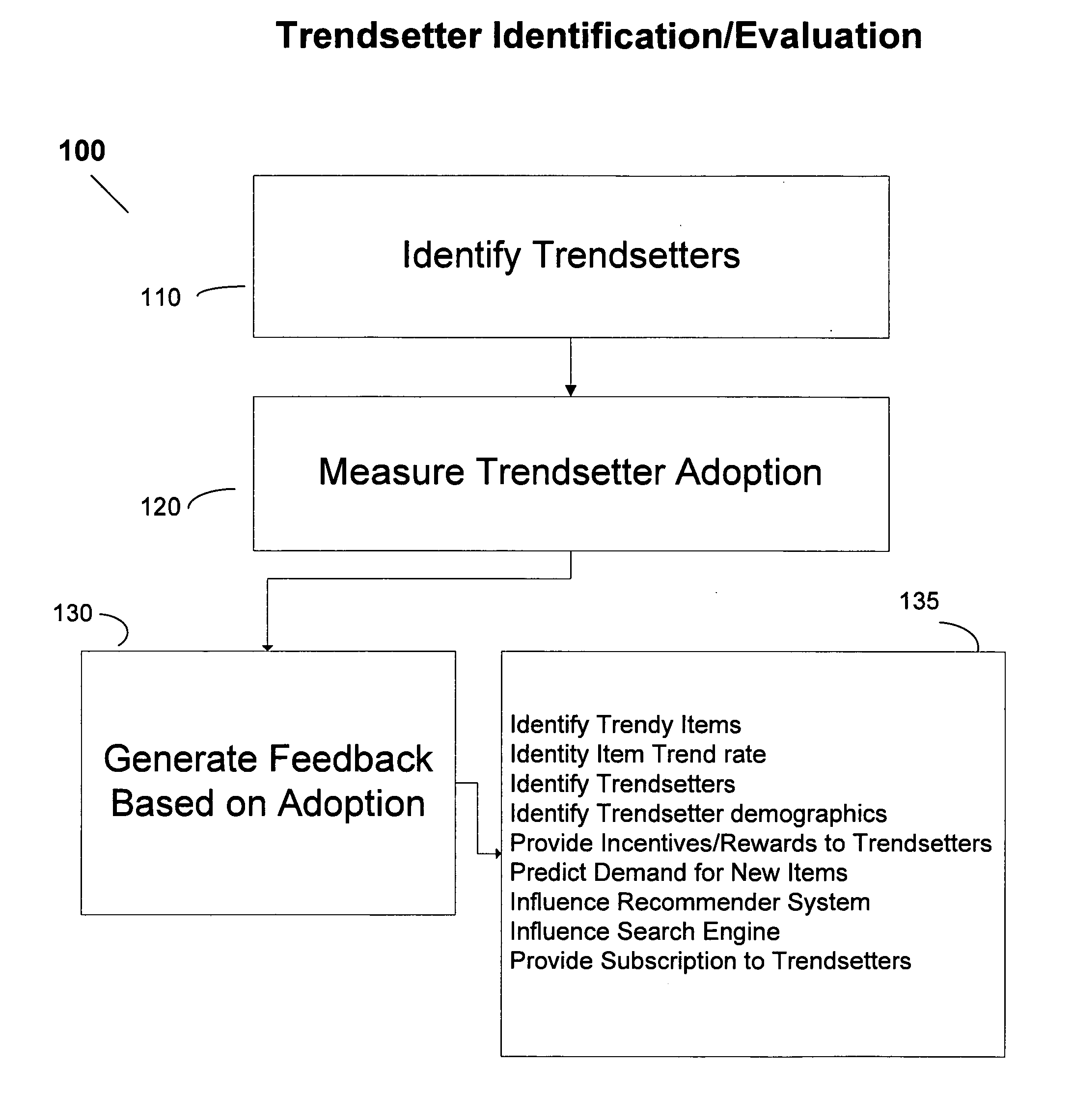 System & method for online advertising