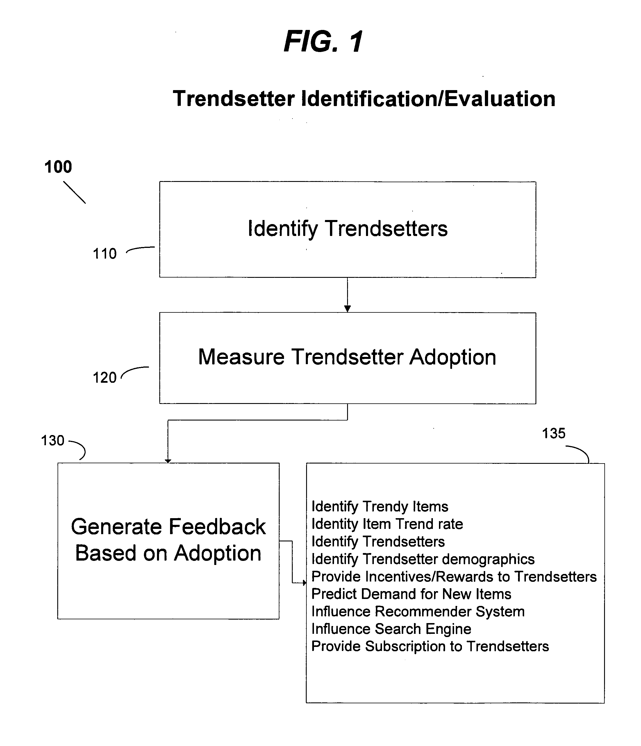 System & method for online advertising