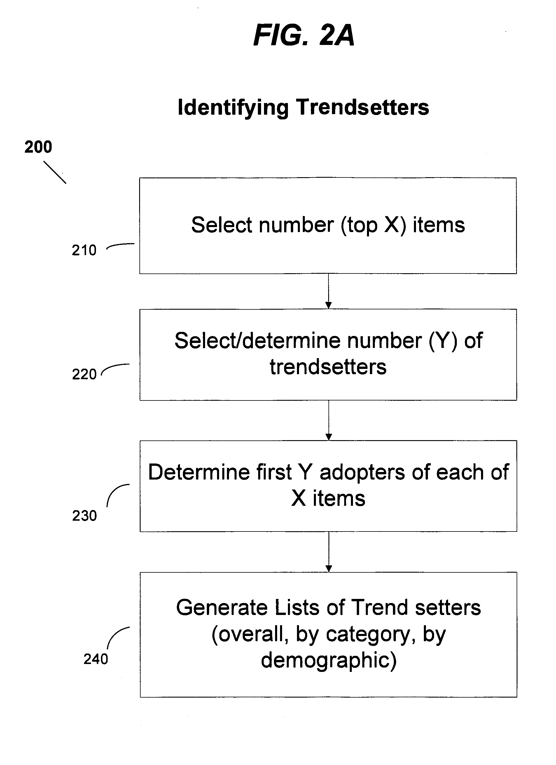 System & method for online advertising