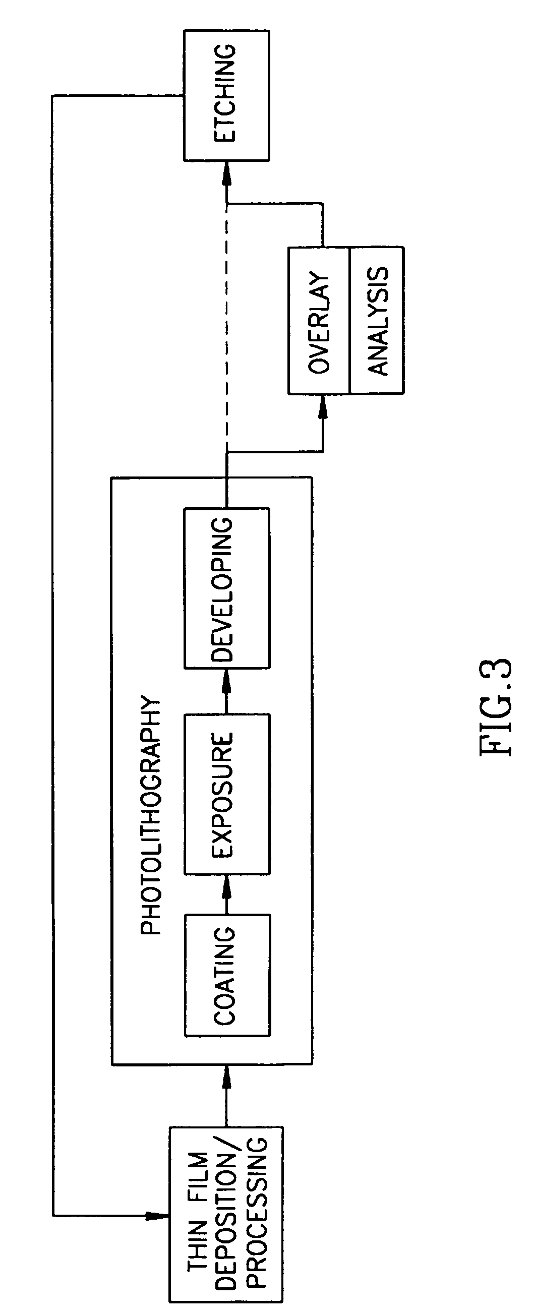 Monitoring apparatus and method particularly useful in photolithographically processing substrates