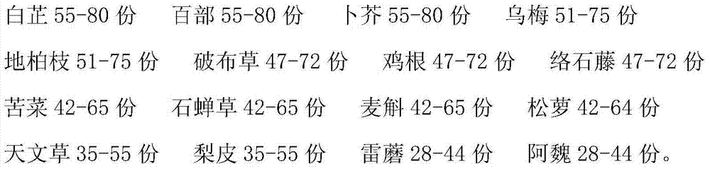 Traditional Chinese medicine preparation for treating tuberculosis and preparation method