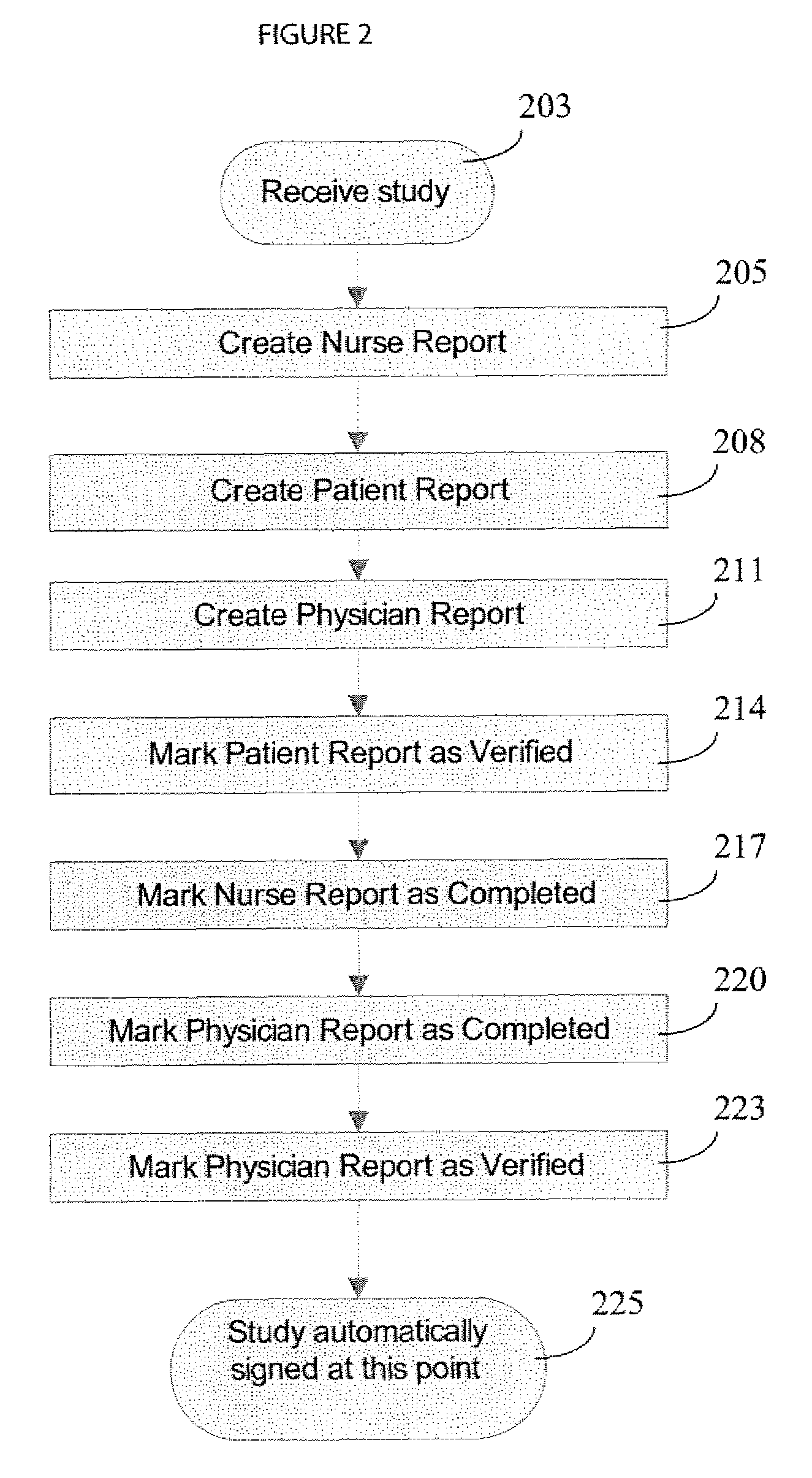 An Imaging Study Completion Processing System