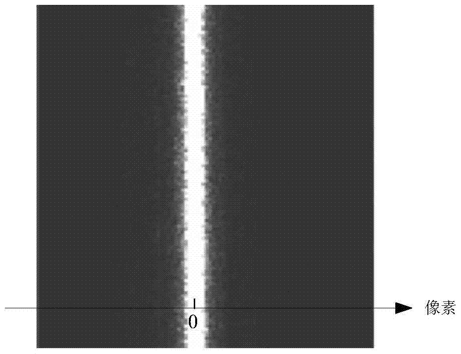 A laser projector exposure time control method for a handheld laser three-dimensional scanner