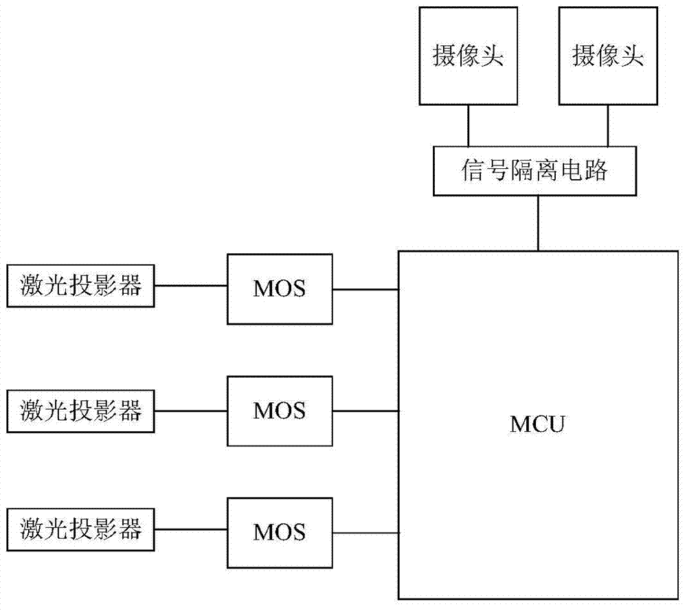 A laser projector exposure time control method for a handheld laser three-dimensional scanner