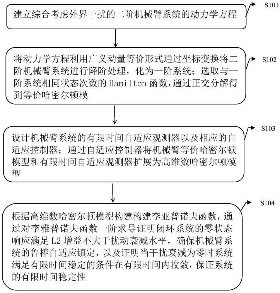 Finite time self-adaptive stabilization control method and system for mechanical arm system