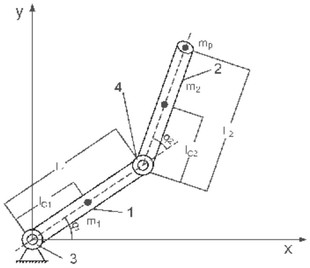 Finite time self-adaptive stabilization control method and system for mechanical arm system