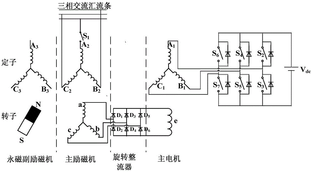 Three-stage brushless synchronous start generator structure and start control method thereof