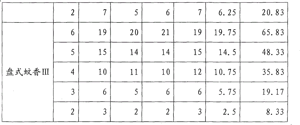 Composition containing tetraflumethrin and cypermethrin and application thereof