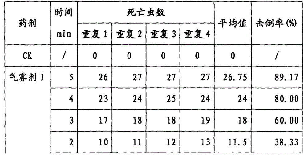 Composition containing tetraflumethrin and cypermethrin and application thereof