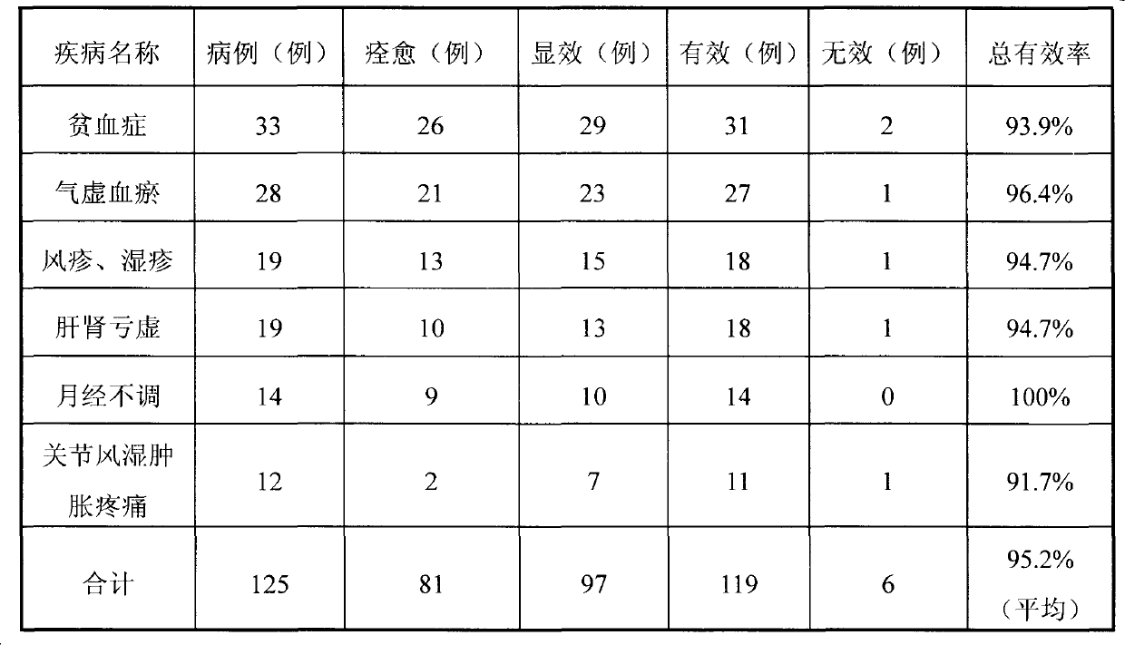 Medicinal tea of short-stalk acanthopanax stem-bark for tonifying qi, tonifying blood, activating blood and removing stasis