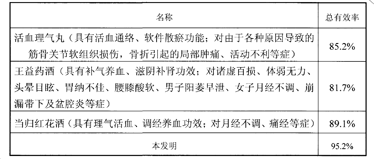 Medicinal tea of short-stalk acanthopanax stem-bark for tonifying qi, tonifying blood, activating blood and removing stasis