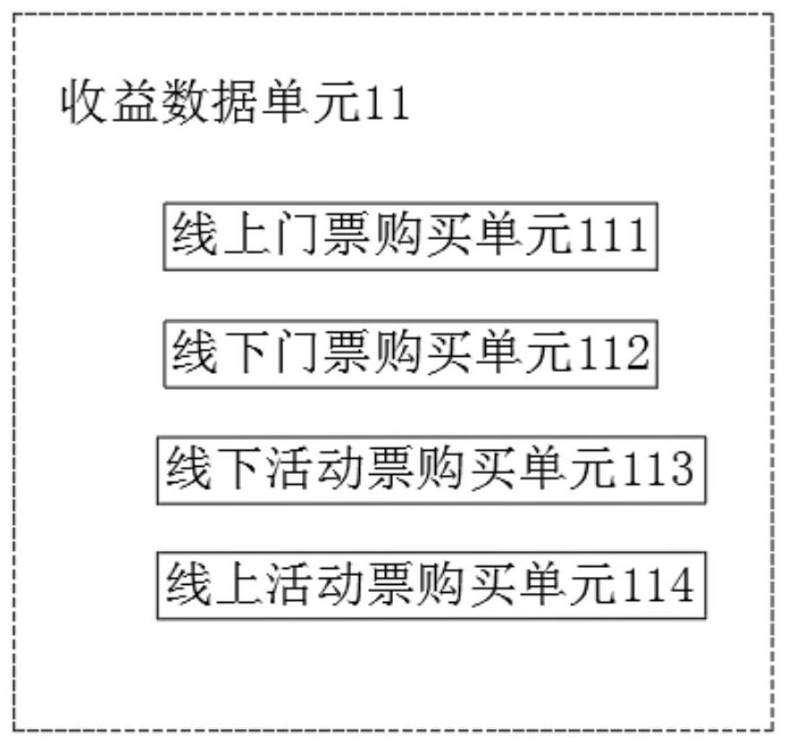 Profit data real-time supervision system of all-people marketing system