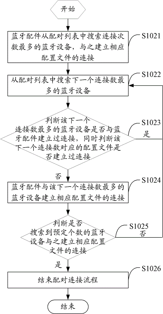 Method for matching Bluetooth accessory with Bluetooth devices and Bluetooth accessory