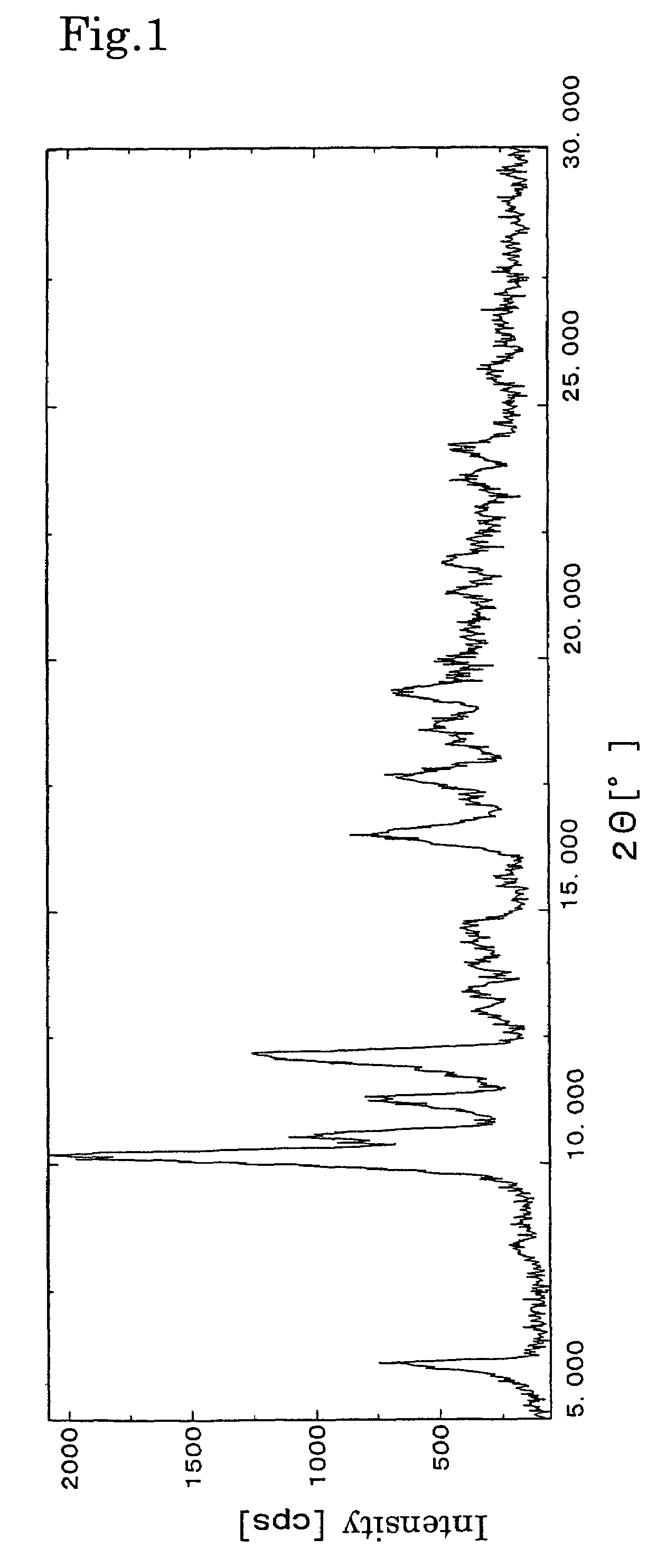 Crystals of taxane derivative and process for their production