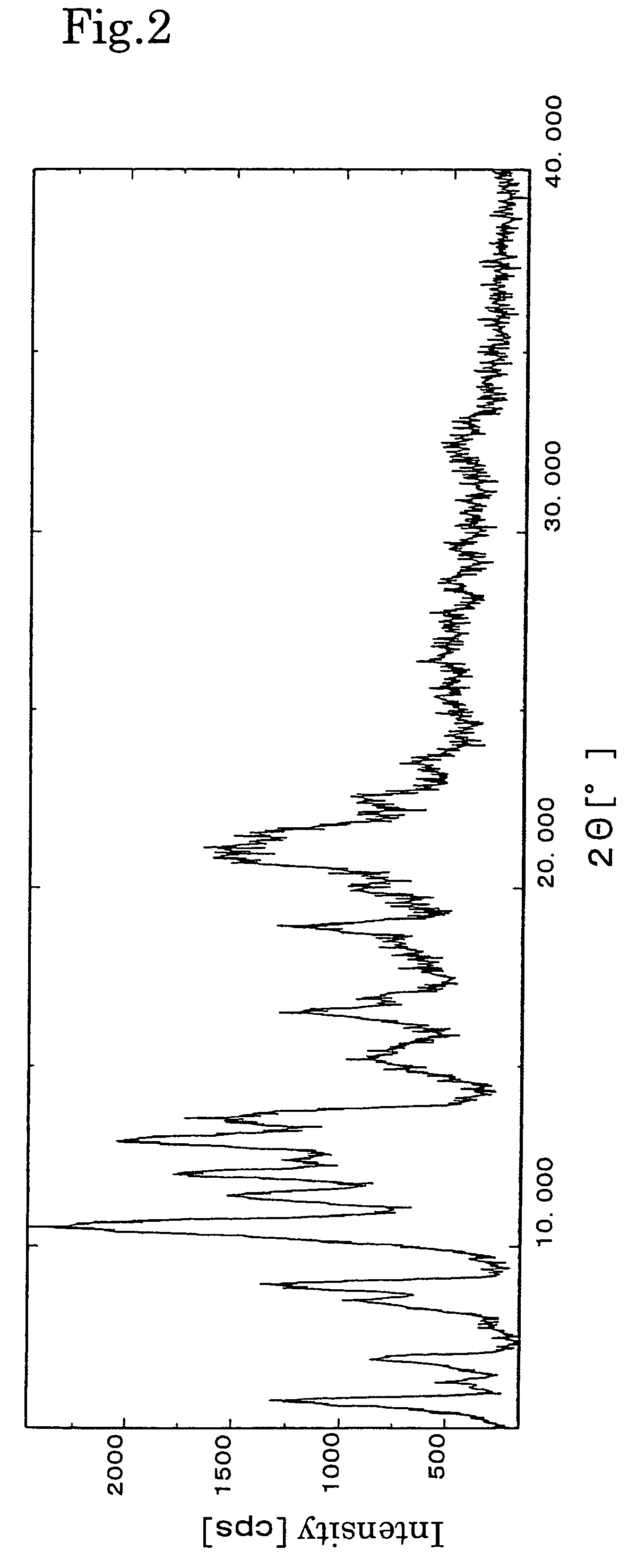 Crystals of taxane derivative and process for their production