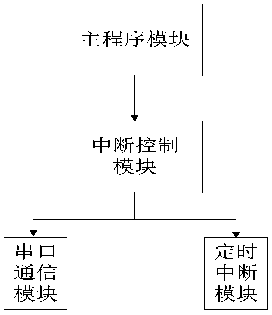 A device equivalent detection device