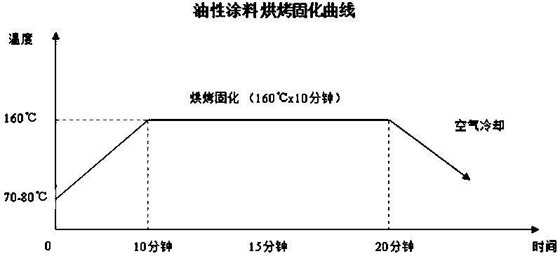 Die-casting aluminum alloy cooker nanometer inorganic ceramic spraying treatment technology