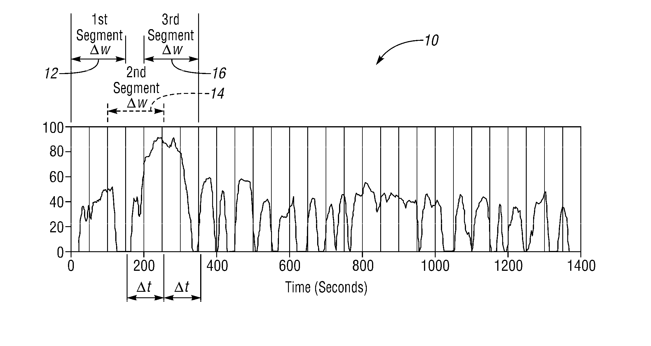 System And Method For Vehicle Drive Cycle Determination And Energy Management