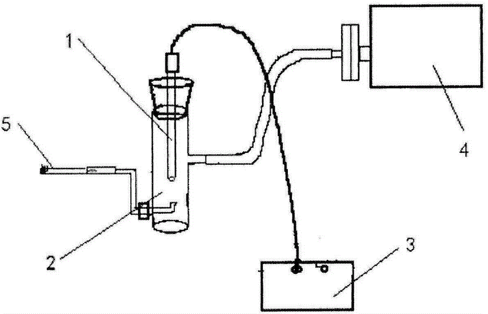 Method for online measurement of pH of cigarette main stream smoke in real time