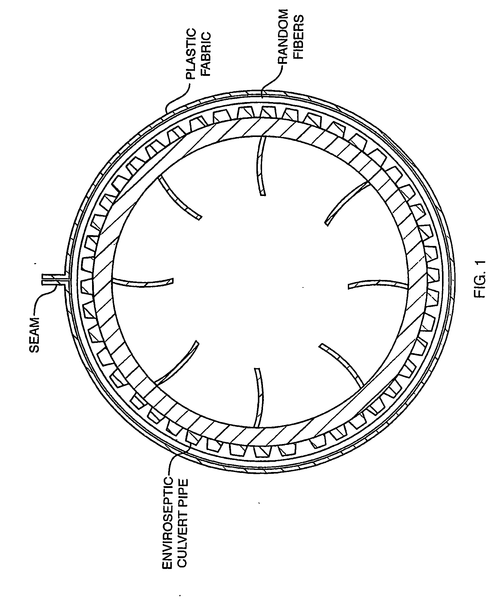 Fluid Conduit with Layered and Partial Covering Material Thereon