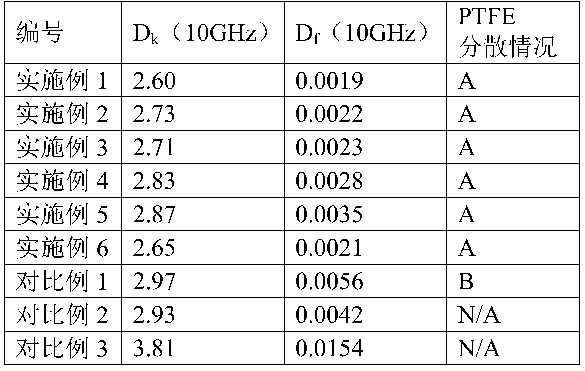 Preparation method of fluorine-containing polymer/polyimide composite film