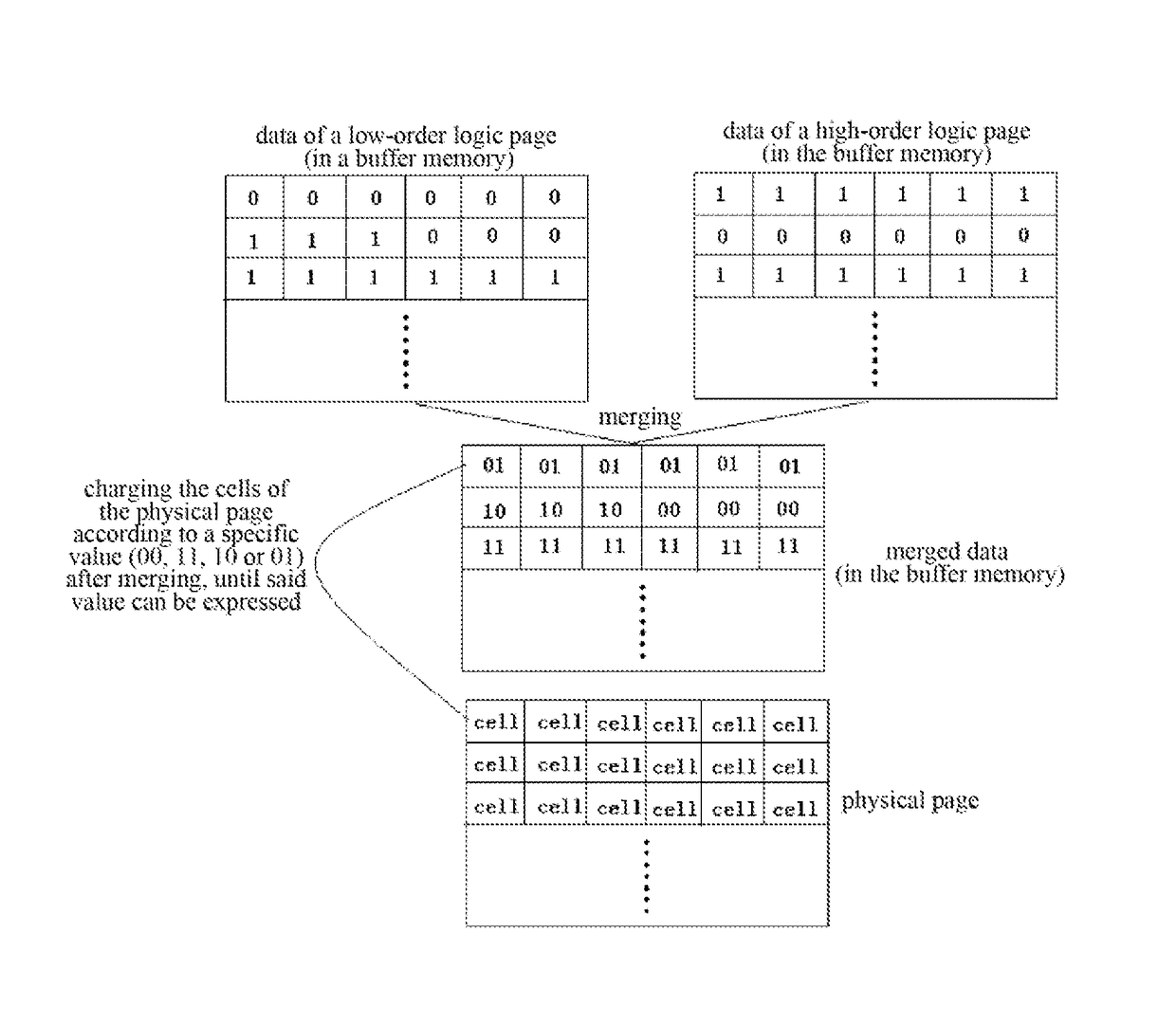 Solid hard disk and charging/discharging control method for flash chip