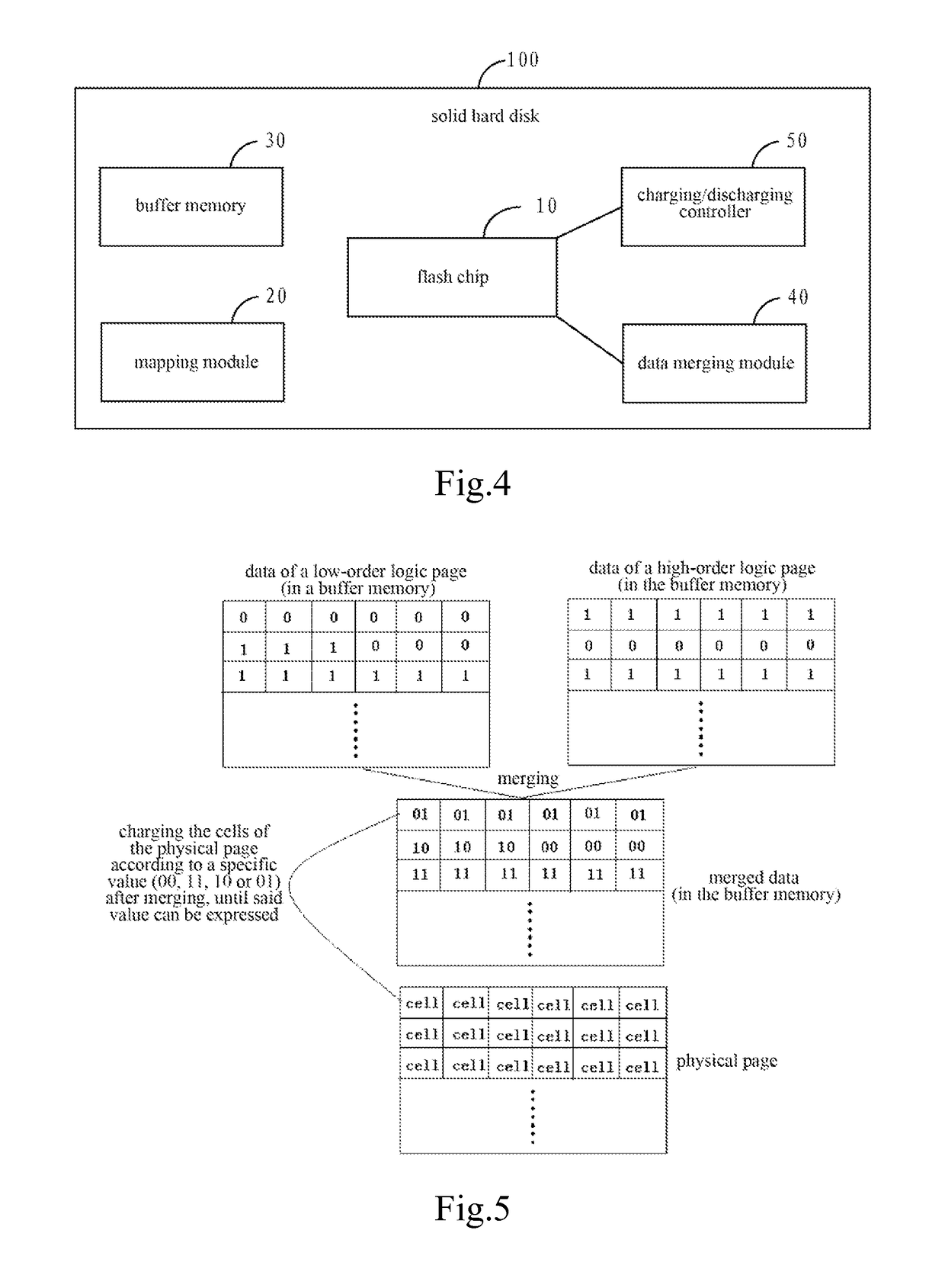 Solid hard disk and charging/discharging control method for flash chip