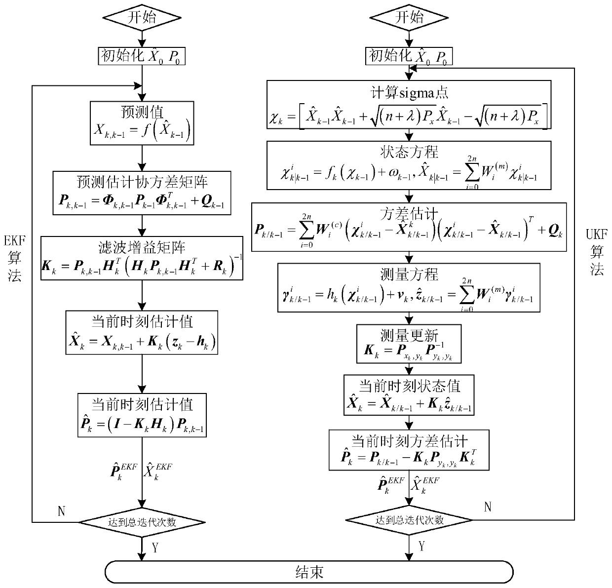 Free floating target pose prediction method based on hybrid Kalman filtering