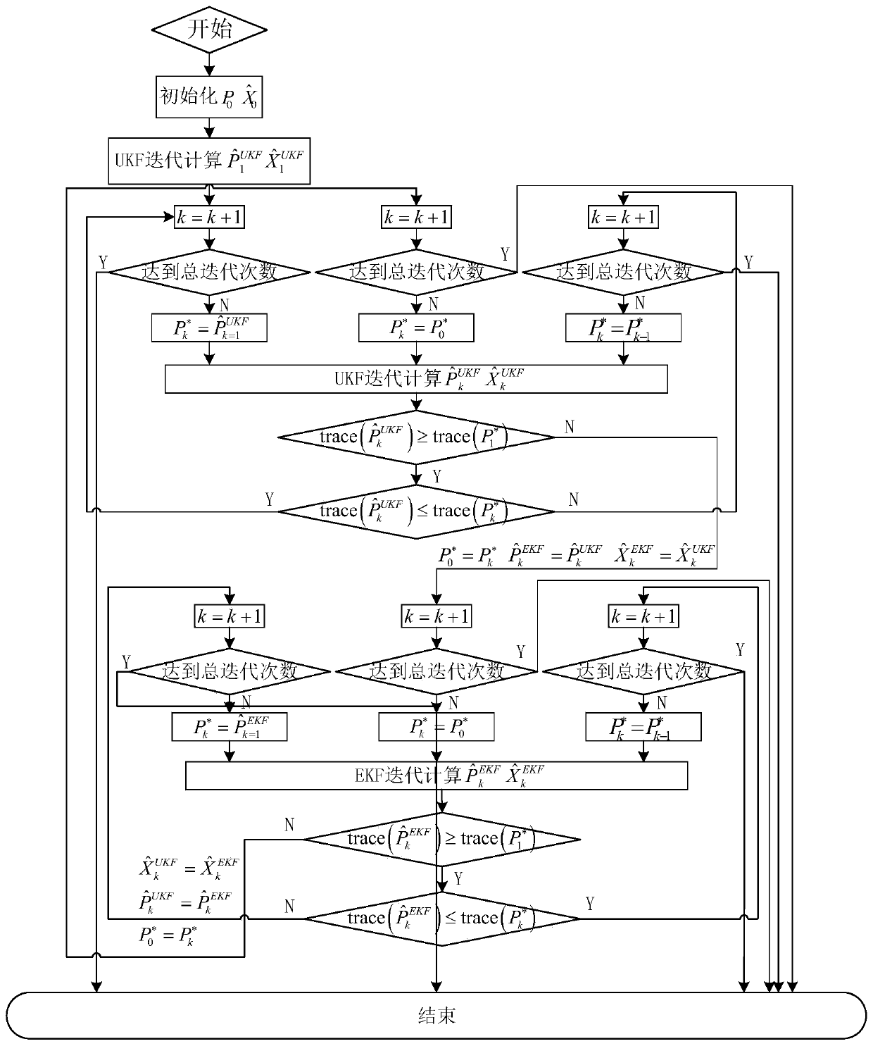 Free floating target pose prediction method based on hybrid Kalman filtering