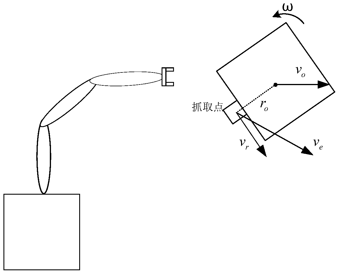 Free floating target pose prediction method based on hybrid Kalman filtering