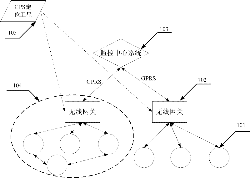 Hydrologic data monitoring system