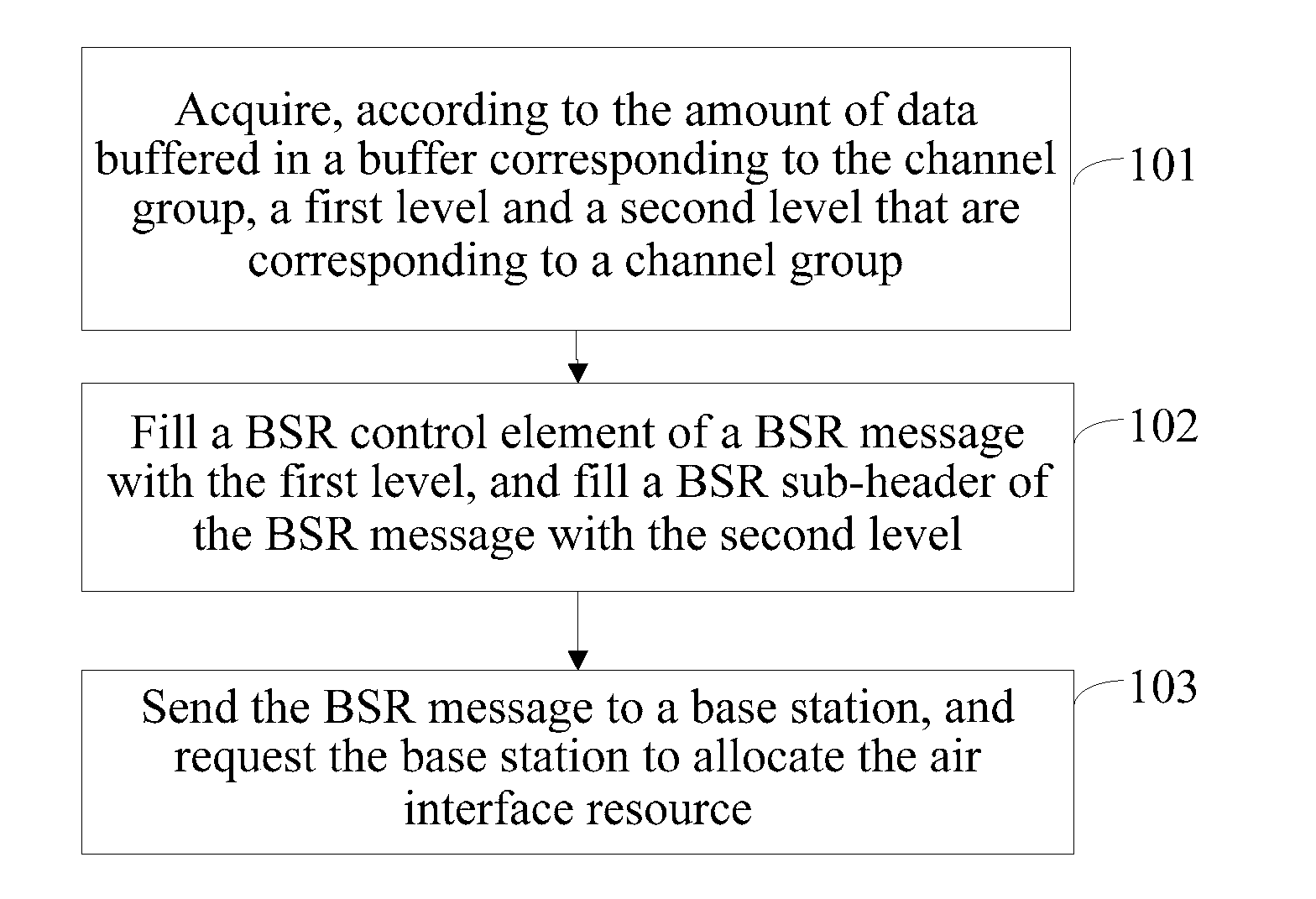 Method, device, and system for allocating air interface resource