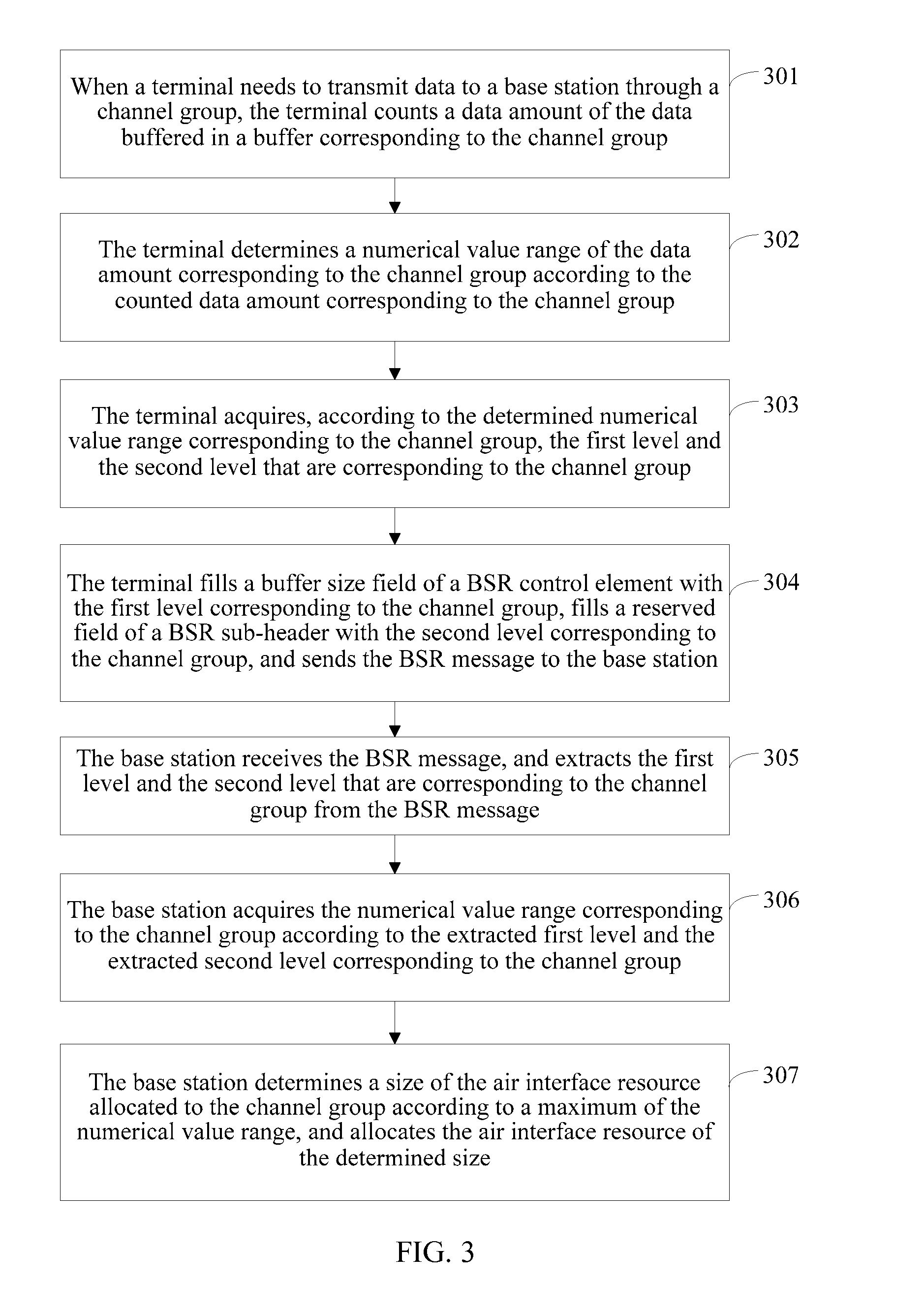 Method, device, and system for allocating air interface resource