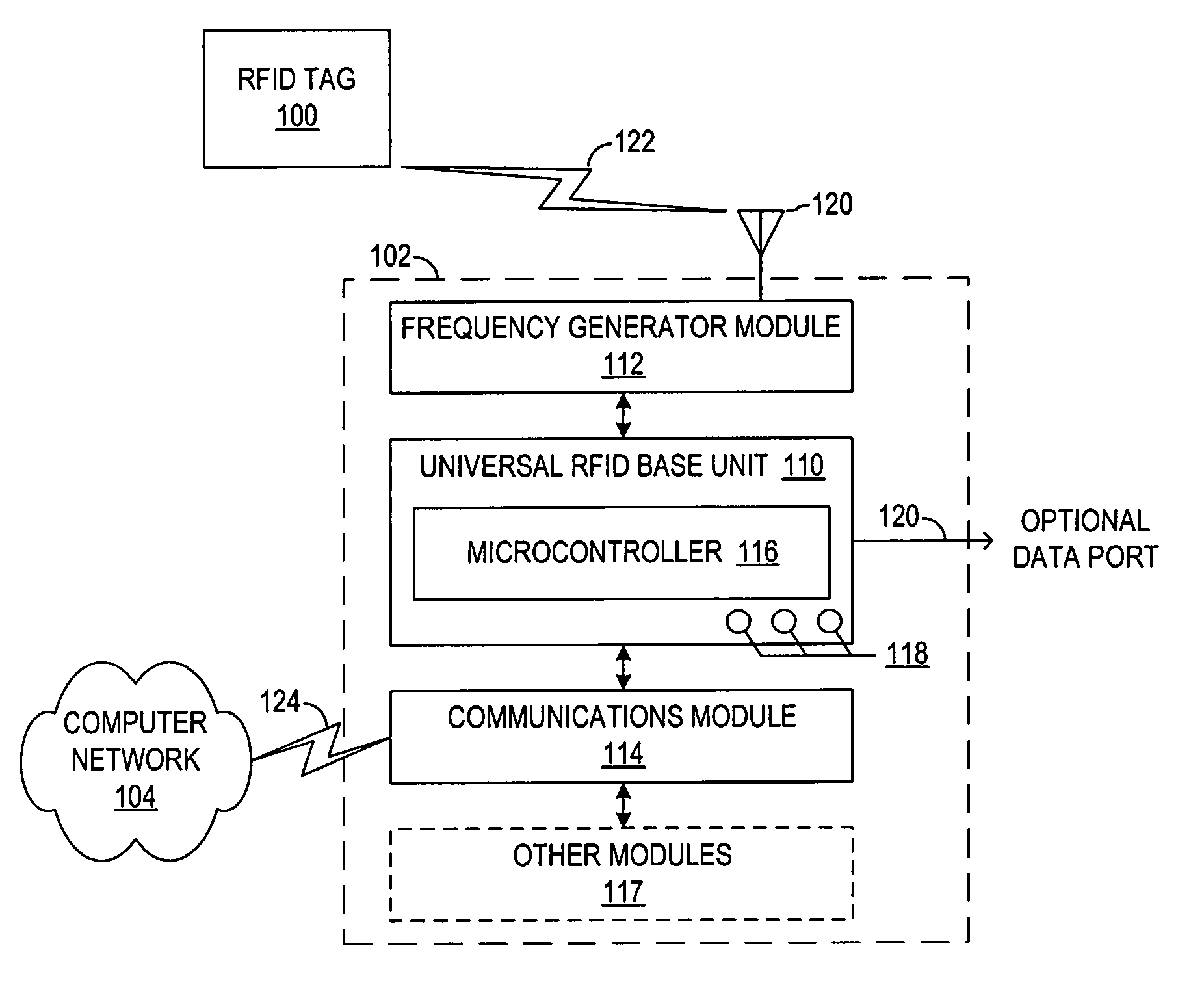 Method and system of universal RFID communication