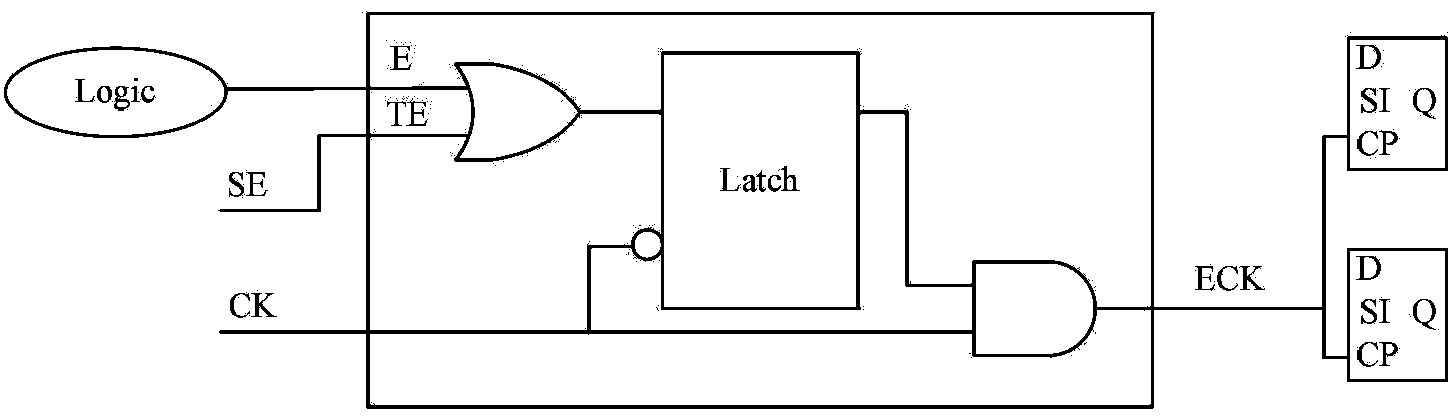 Optimization method of capturing power consumption in scan test