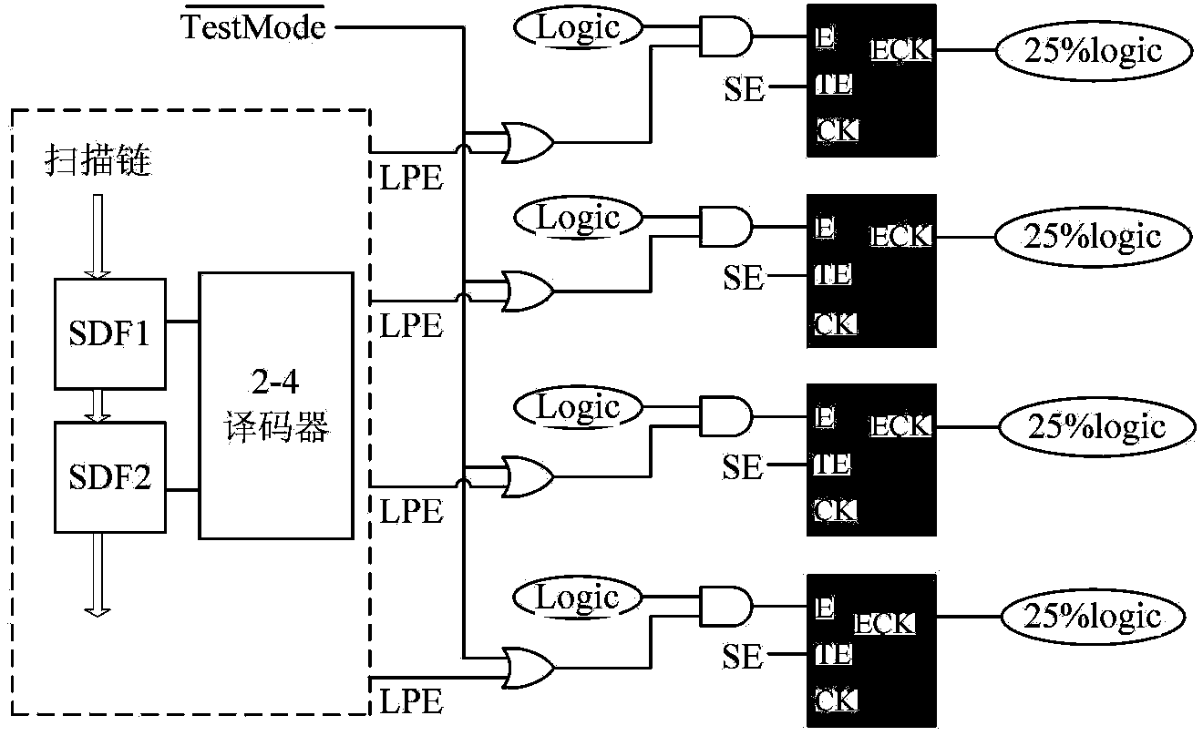 Optimization method of capturing power consumption in scan test