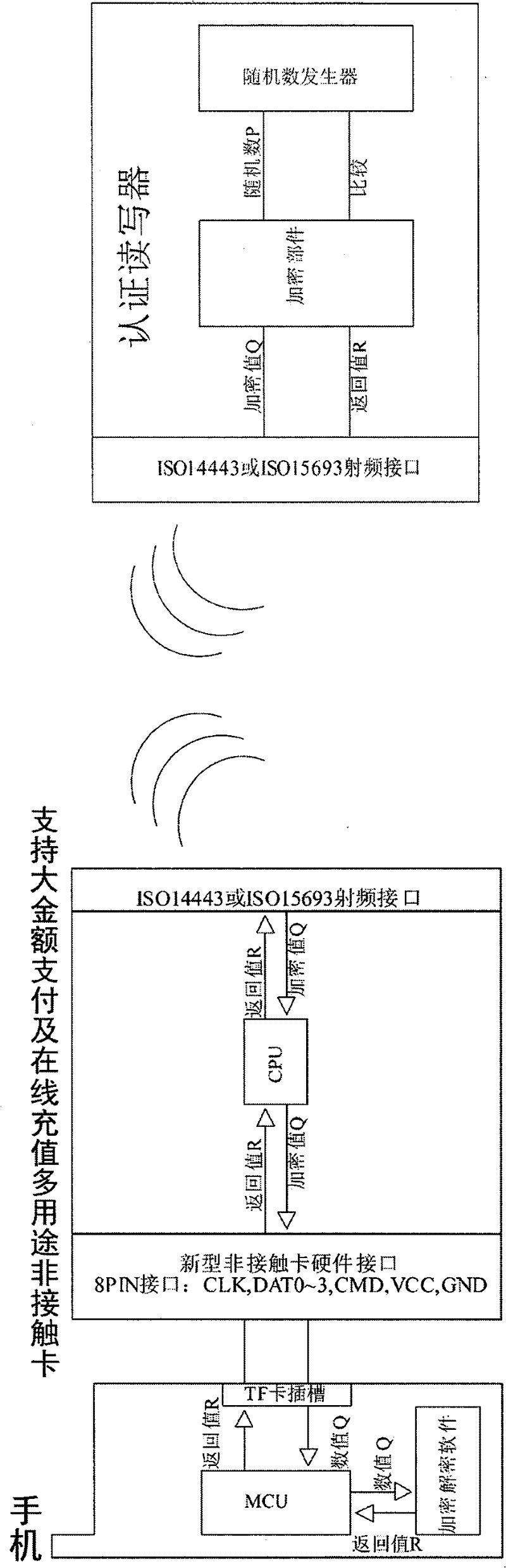 Multipurpose contactless card supporting large amount payment and online recharge and application method thereof