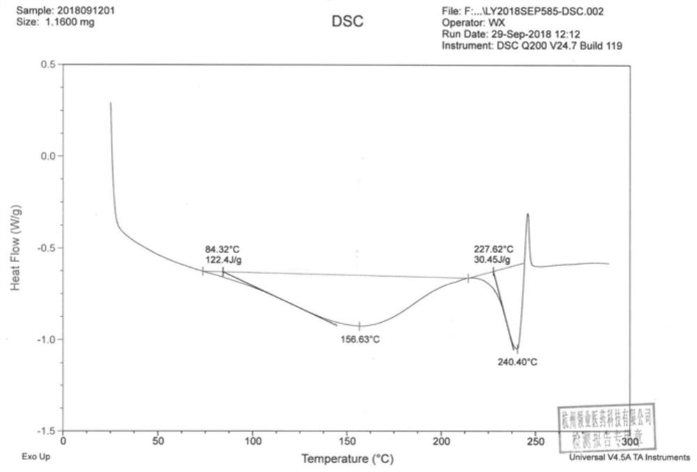 Tofacitinib citrate intermediate as well as preparation method and application thereof