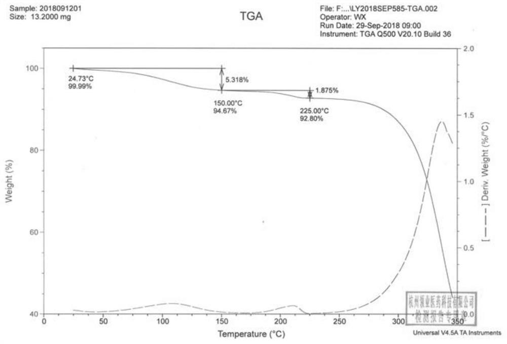 Tofacitinib citrate intermediate as well as preparation method and application thereof