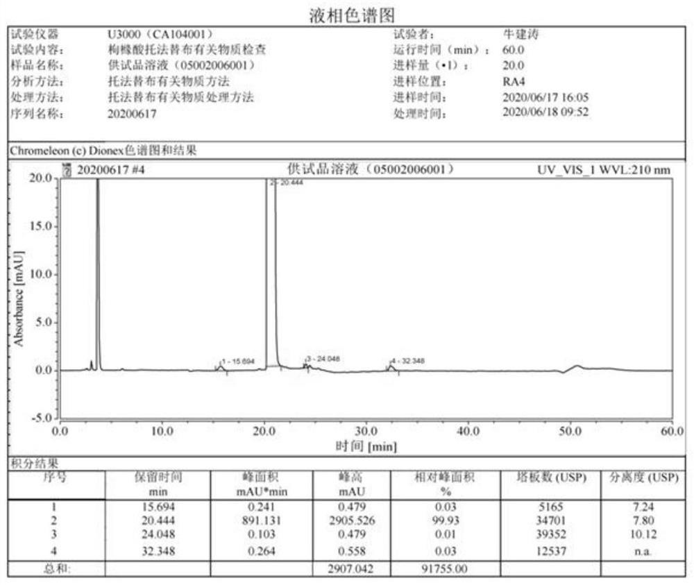 Tofacitinib citrate intermediate as well as preparation method and application thereof