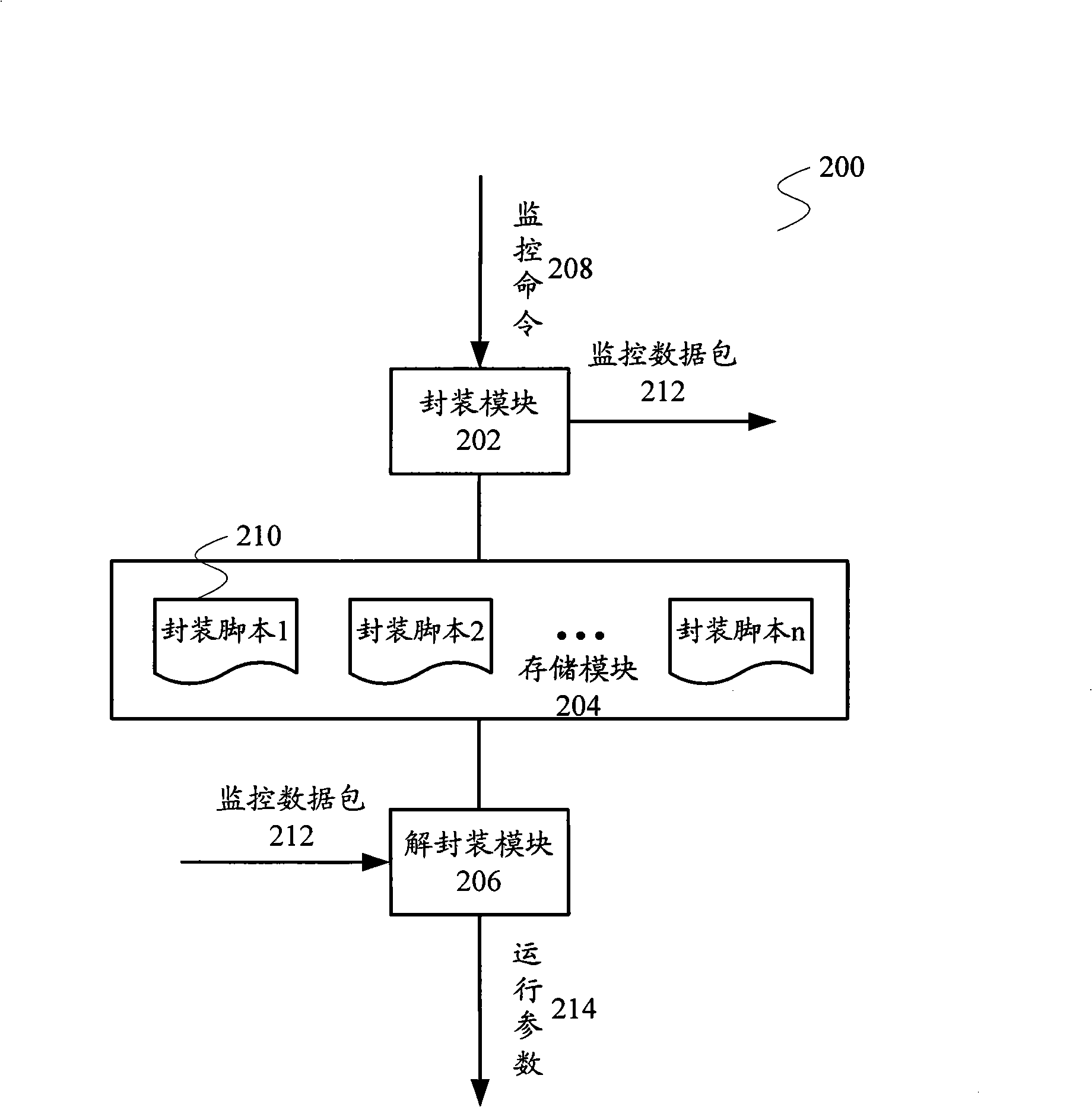 Straight-forward station monitoring center and straight-forward station monitoring method