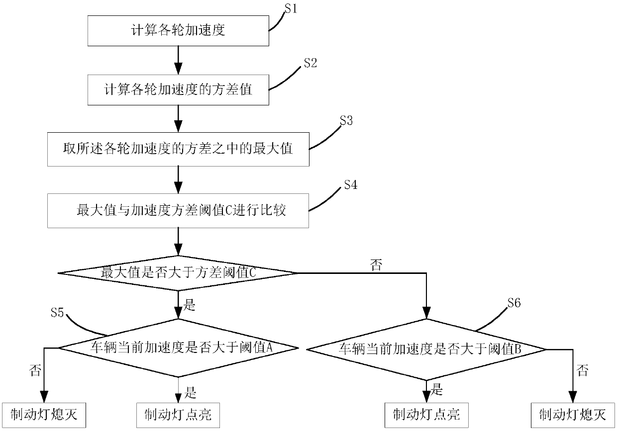 Vehicle brake lamp control method, device and system and machine readable storage medium