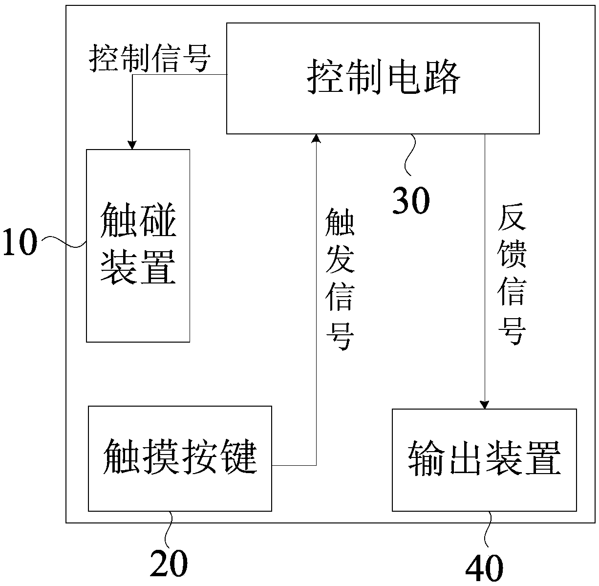 Touch key testing device