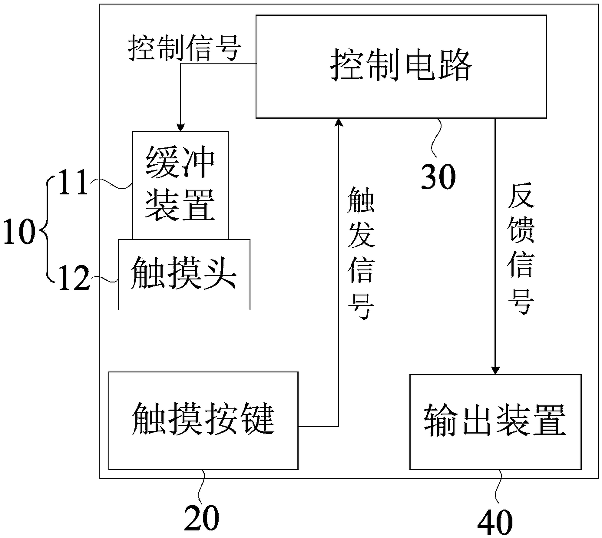 Touch key testing device