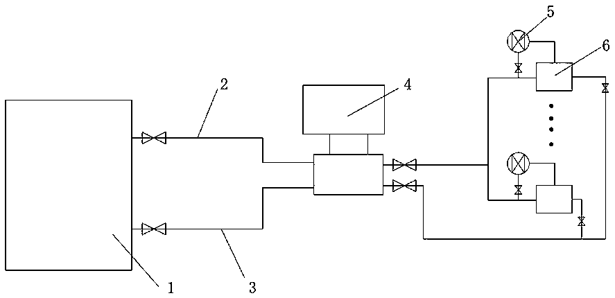 Closed type circulation heating system capable of meeting different heating temperature requirements